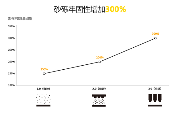 防滑膠帶價(jià)格