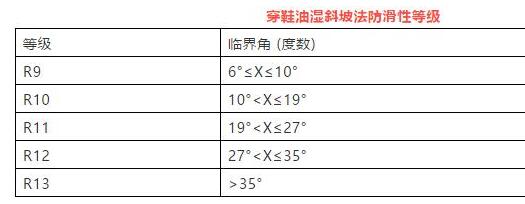 防滑性能檢測(cè)